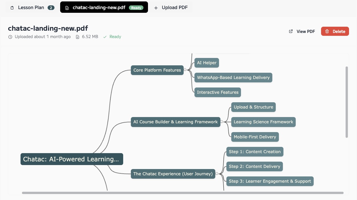 Knowledge Graph Generation