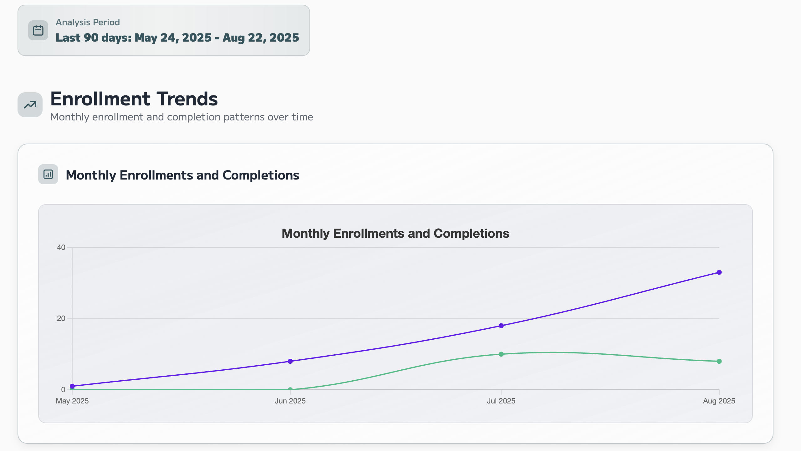 Engagement Analysis Dashboard