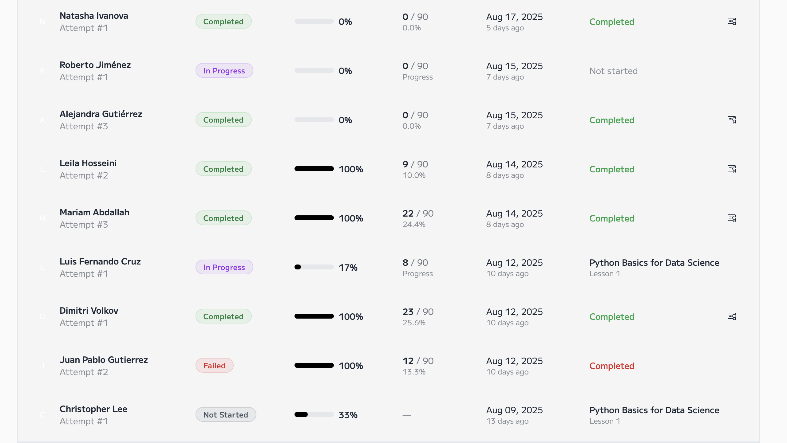 Time Metrics and Completion Rates